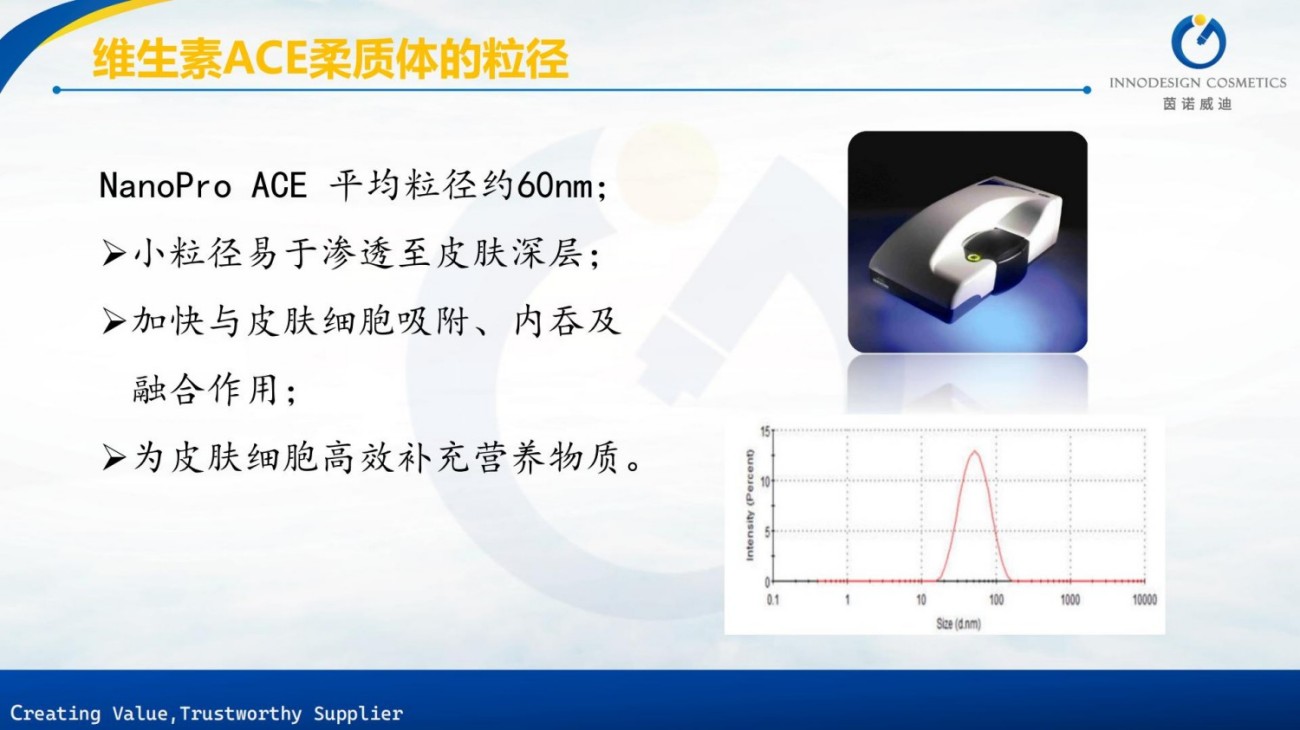 原料包裹项目合集上海茵诺威迪
