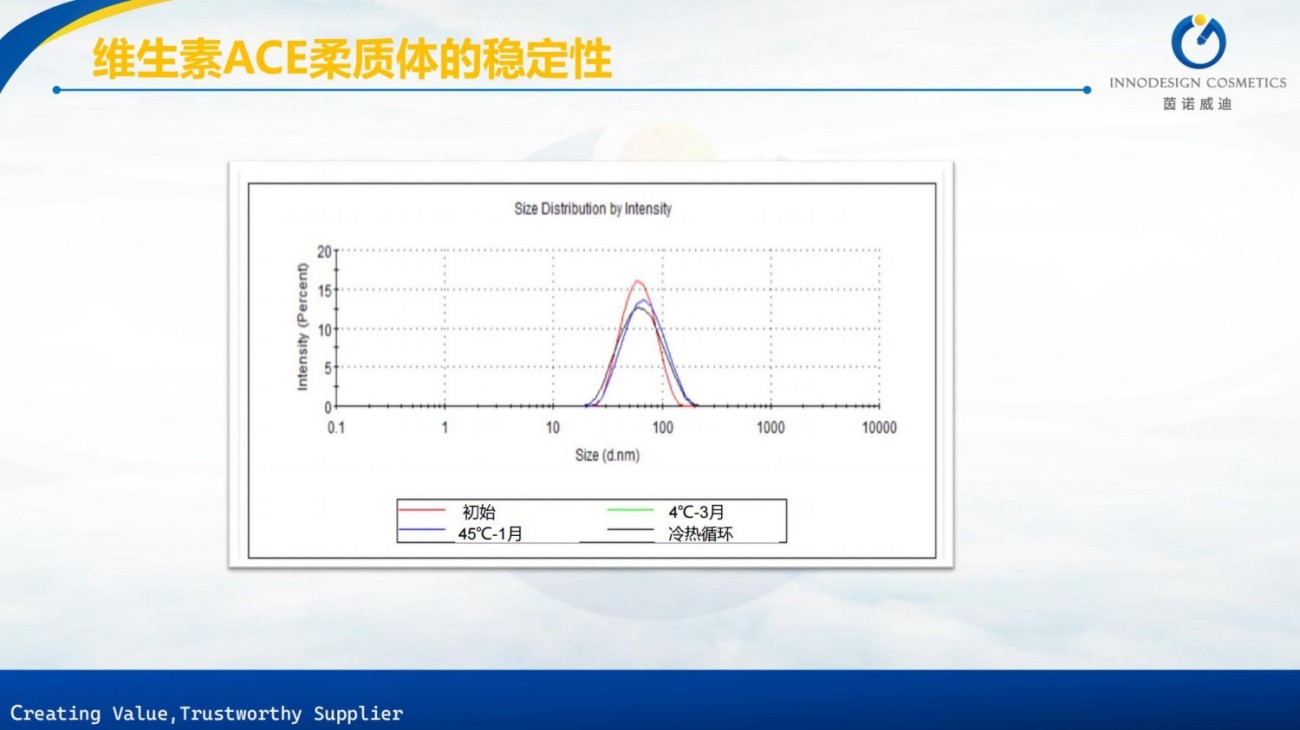 原料包裹项目合集上海茵诺威迪