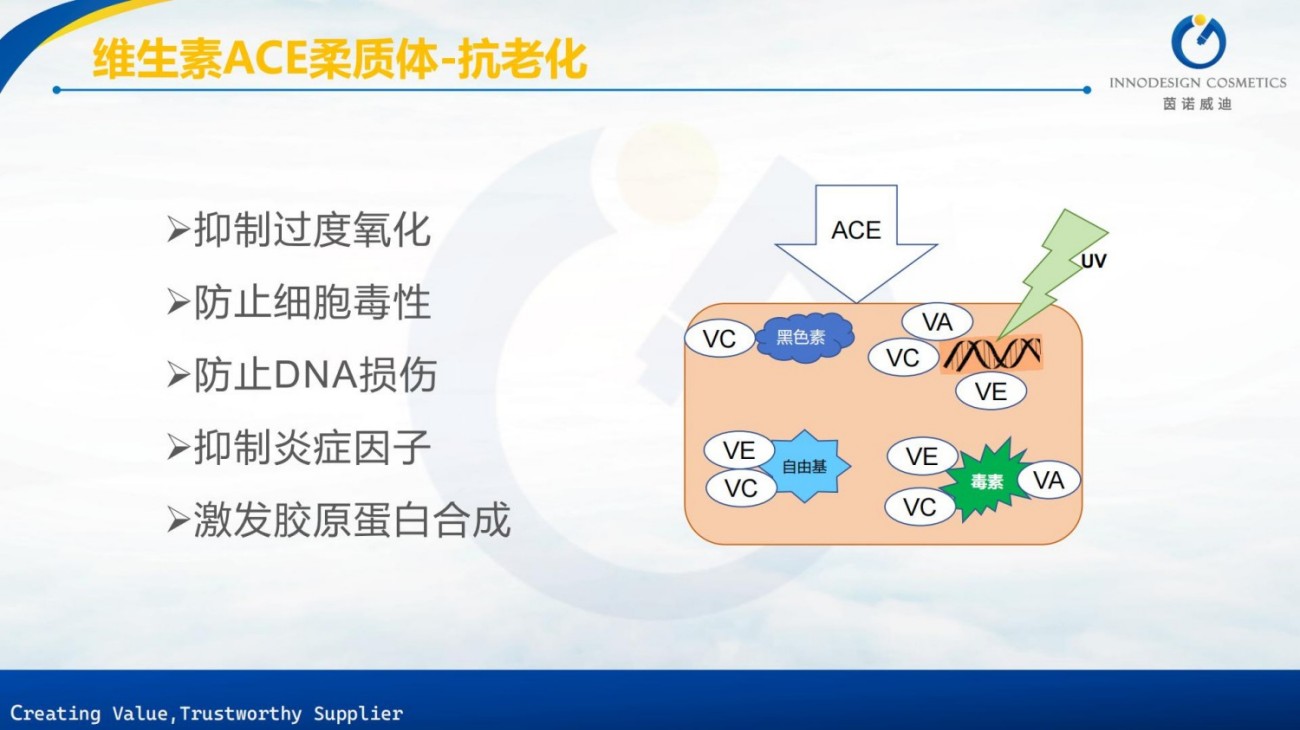 原料包裹项目合集上海茵诺威迪