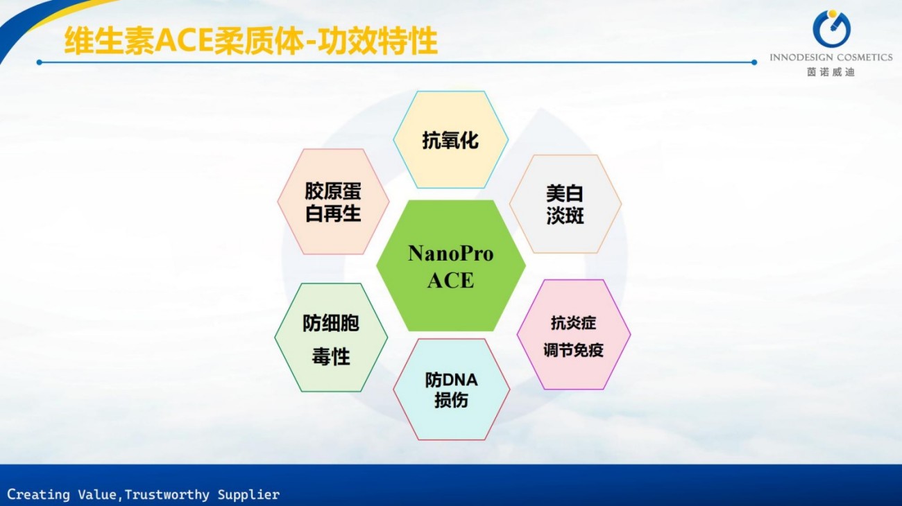 原料包裹项目合集上海茵诺威迪