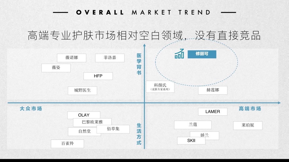 2025修丽可双11品牌活动整合营销报告