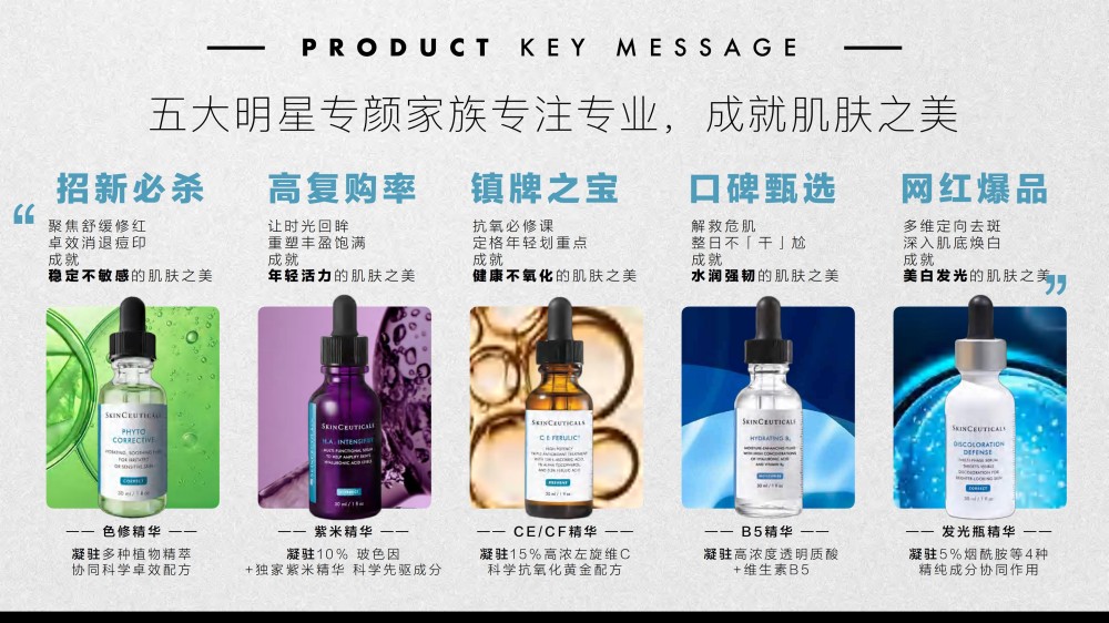 2025修丽可双11品牌活动整合营销报告