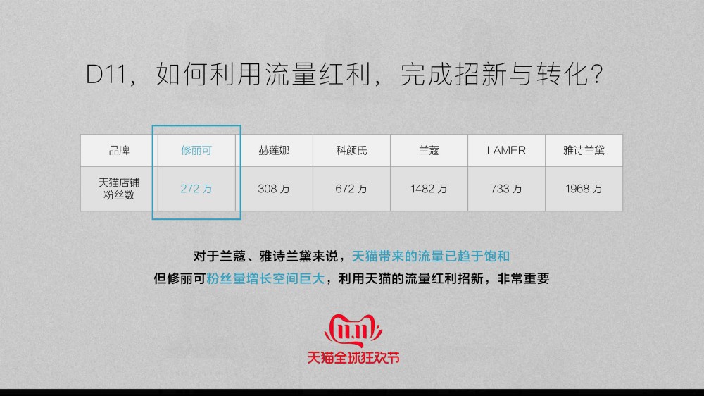 2025修丽可双11品牌活动整合营销报告