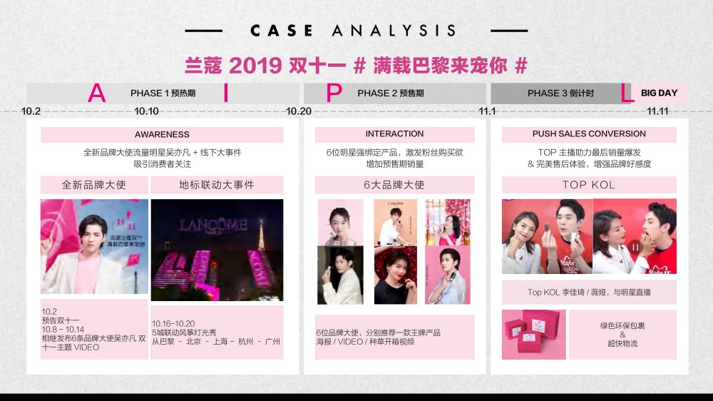 2025修丽可双11品牌活动整合营销报告