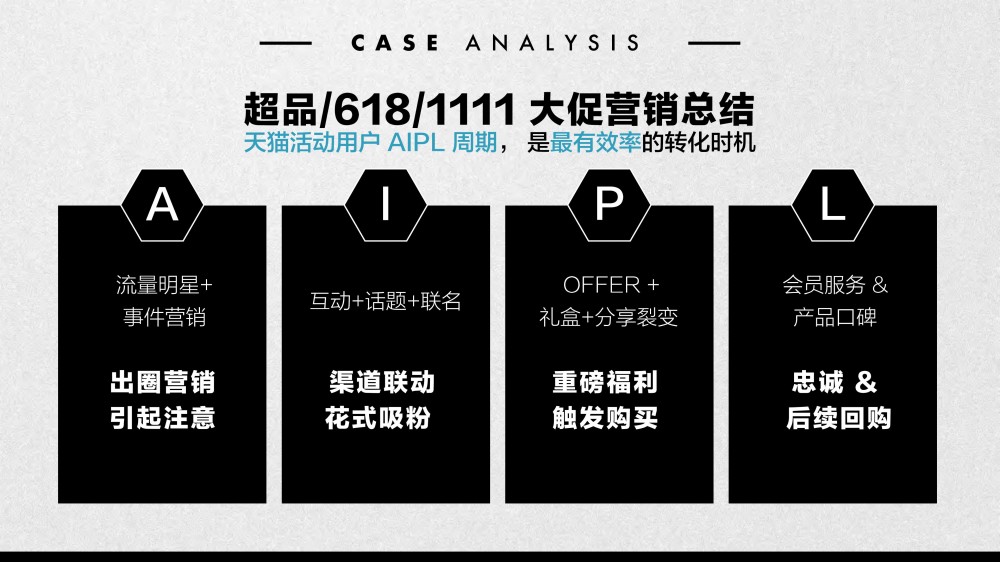 2025修丽可双11品牌活动整合营销报告