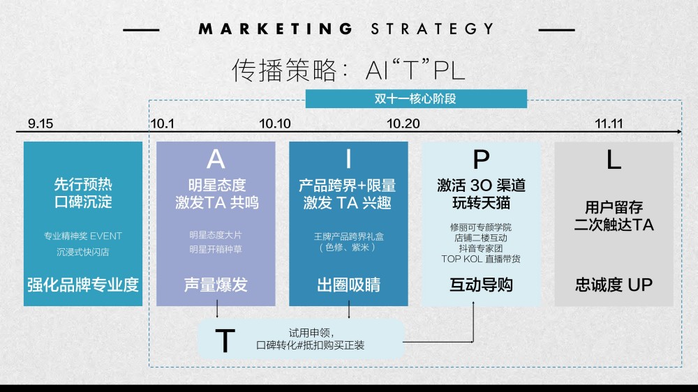 2025修丽可双11品牌活动整合营销报告
