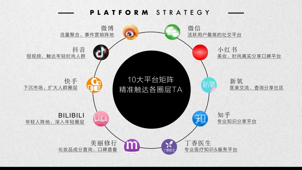 2025修丽可双11品牌活动整合营销报告