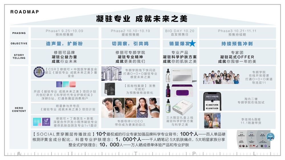 2025修丽可双11品牌活动整合营销报告