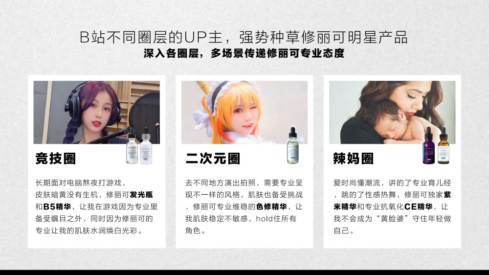 2025修丽可双11品牌活动整合营销报告