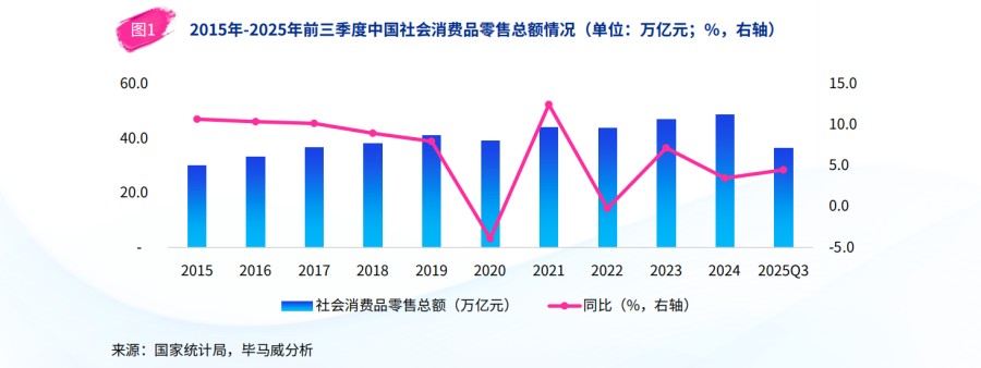 颜”值经济新篇章：2025年中国美妆市场行业报告