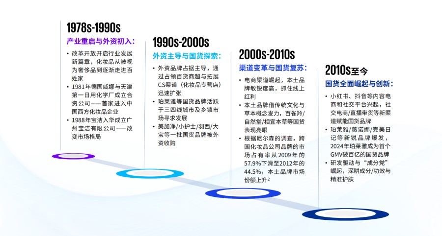 颜”值经济新篇章：2025年中国美妆市场行业报告