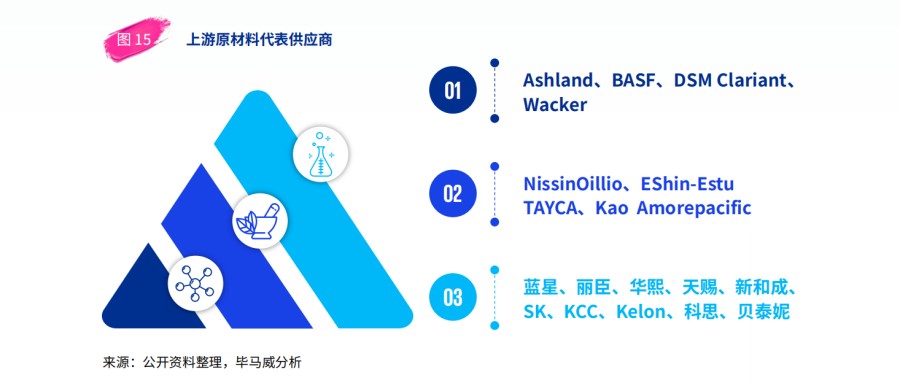 颜”值经济新篇章：2025年中国美妆市场行业报告