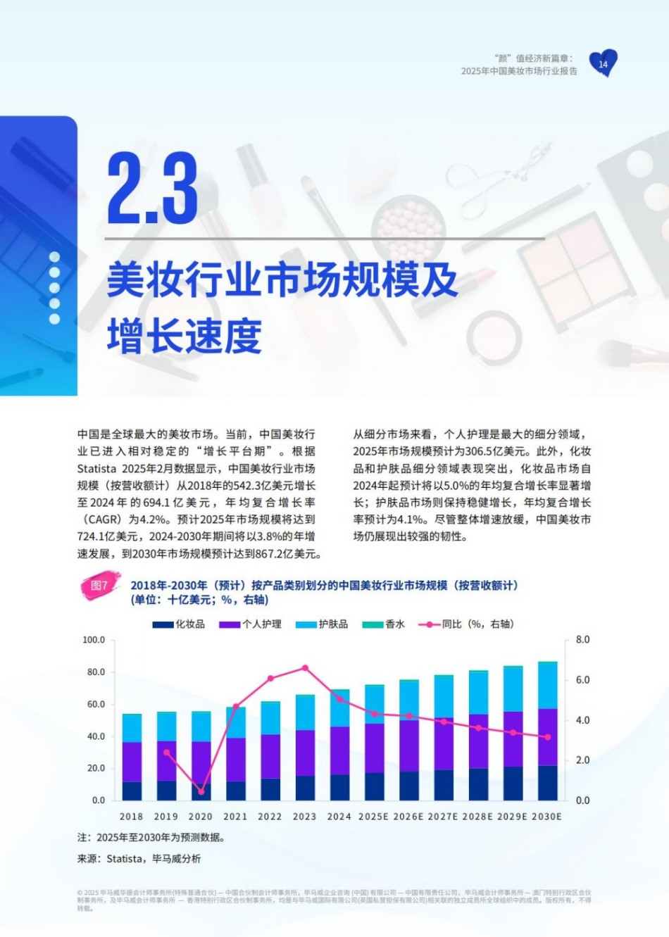 颜”值经济新篇章：2025年中国美妆市场行业报告