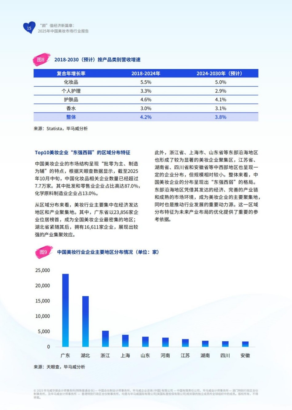 颜”值经济新篇章：2025年中国美妆市场行业报告