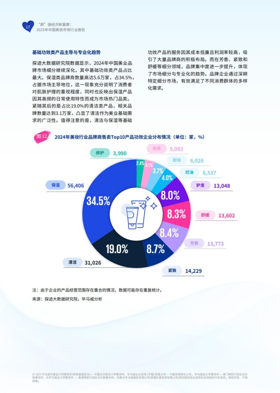 颜”值经济新篇章：2025年中国美妆市场行业报告