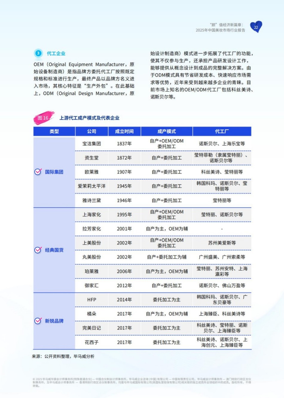 颜”值经济新篇章：2025年中国美妆市场行业报告