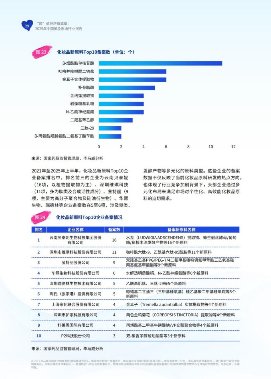 颜”值经济新篇章：2025年中国美妆市场行业报告