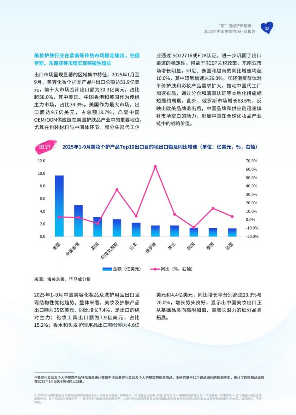 颜”值经济新篇章：2025年中国美妆市场行业报告
