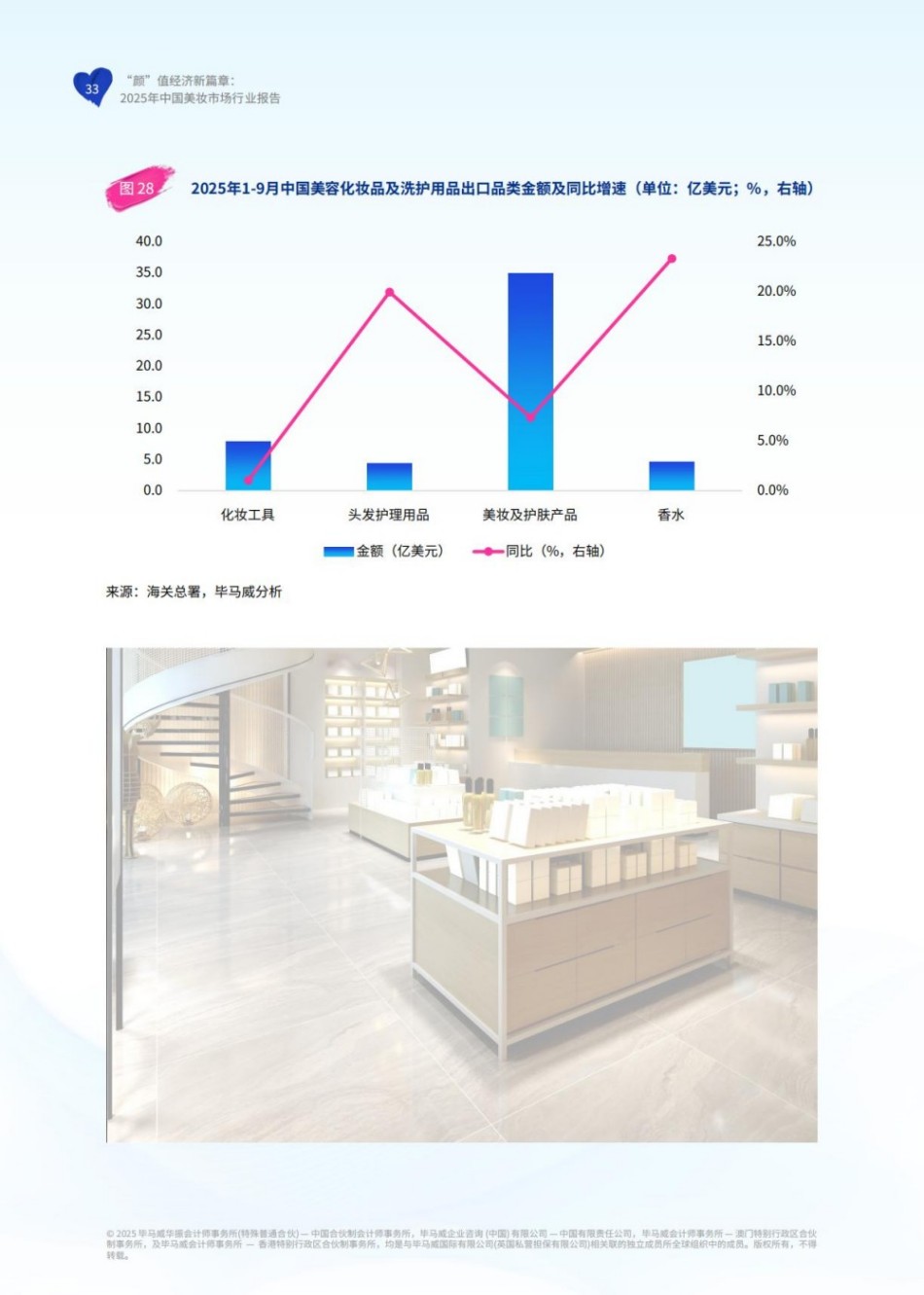 颜”值经济新篇章：2025年中国美妆市场行业报告