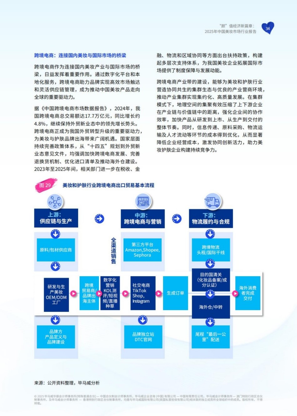 颜”值经济新篇章：2025年中国美妆市场行业报告