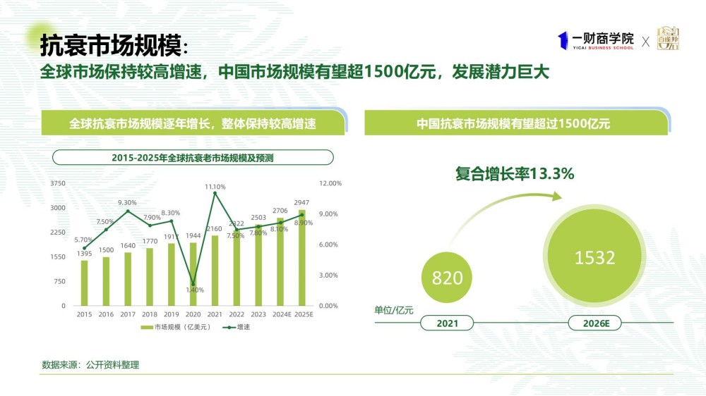 2025年东方女性科技抗老消费趋势报告