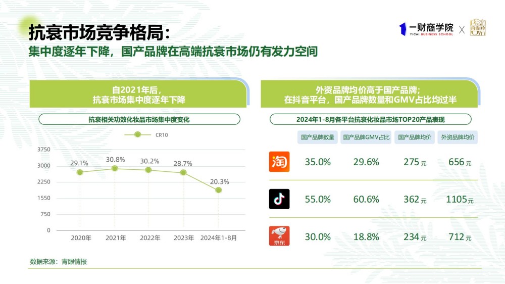 2025年东方女性科技抗老消费趋势报告