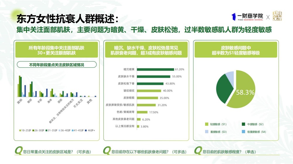 2025年东方女性科技抗老消费趋势报告
