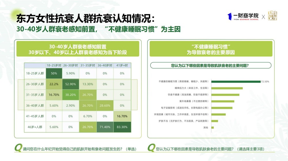 2025年东方女性科技抗老消费趋势报告