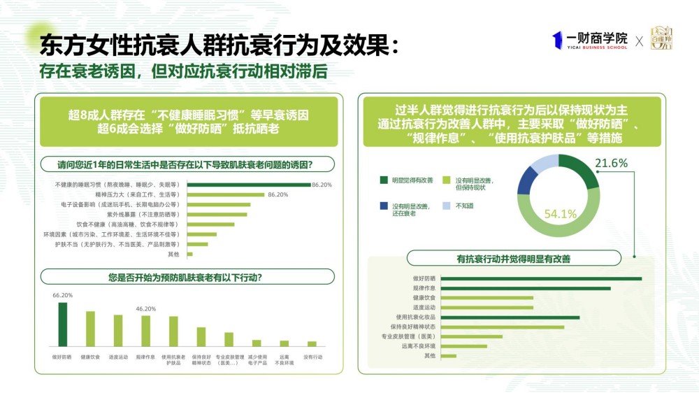 2025年东方女性科技抗老消费趋势报告