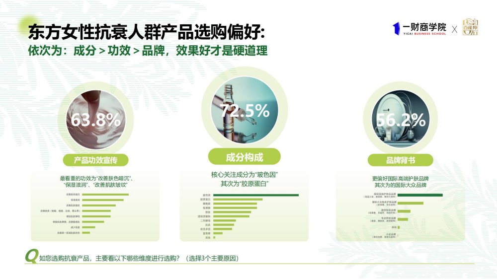 2025年东方女性科技抗老消费趋势报告