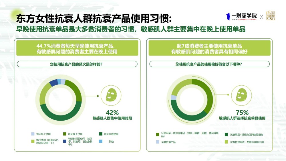 2025年东方女性科技抗老消费趋势报告