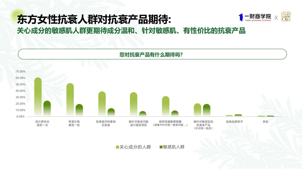 2025年东方女性科技抗老消费趋势报告