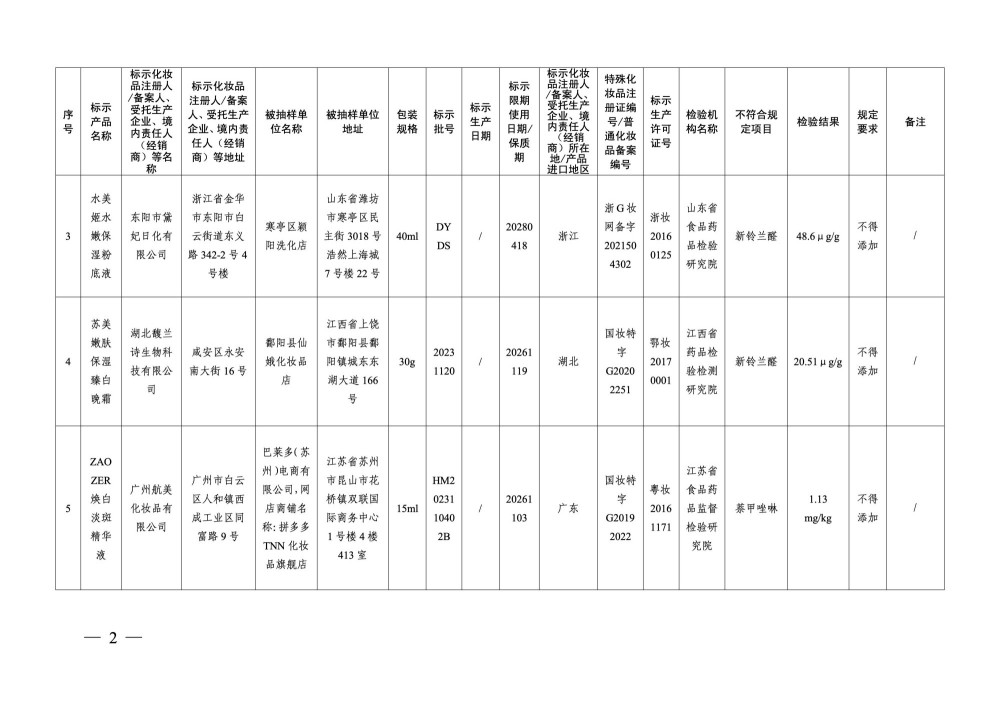 18 批次化妆品检出禁用原料