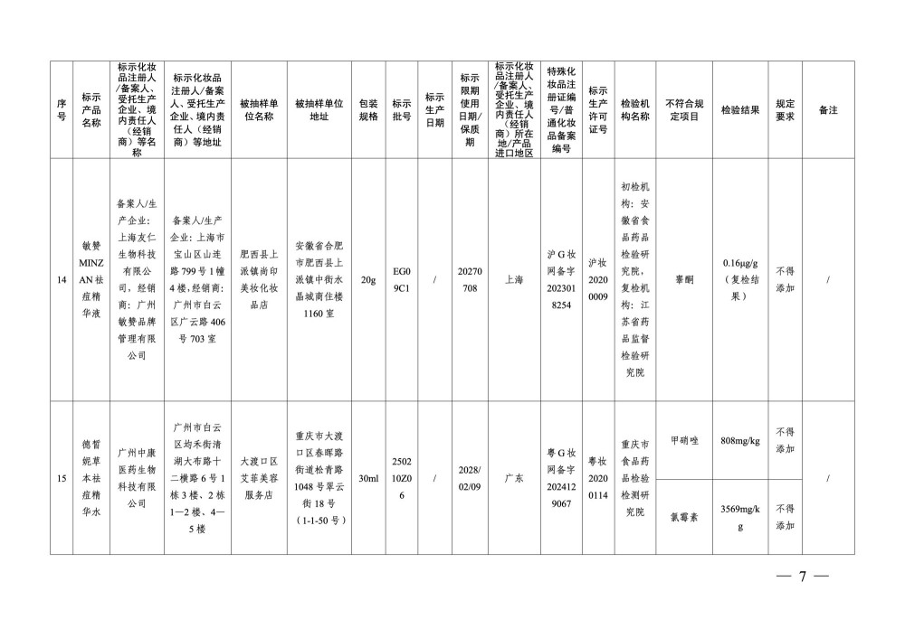 18 批次化妆品检出禁用原料