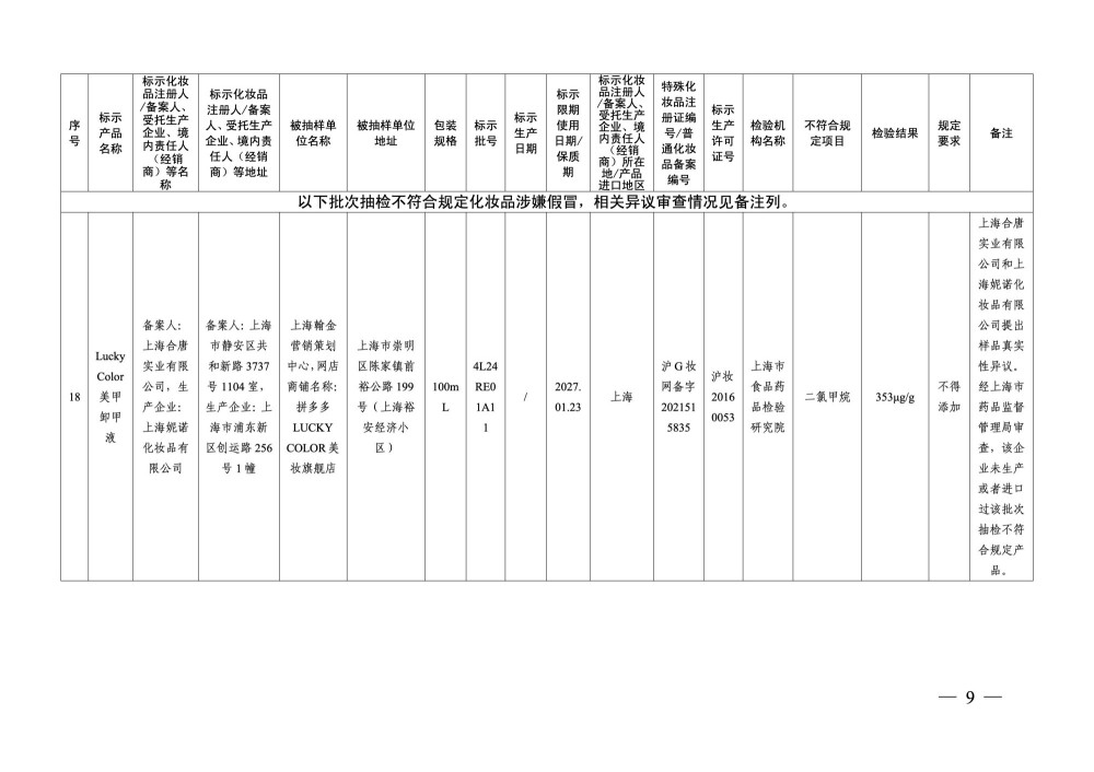 18 批次化妆品检出禁用原料