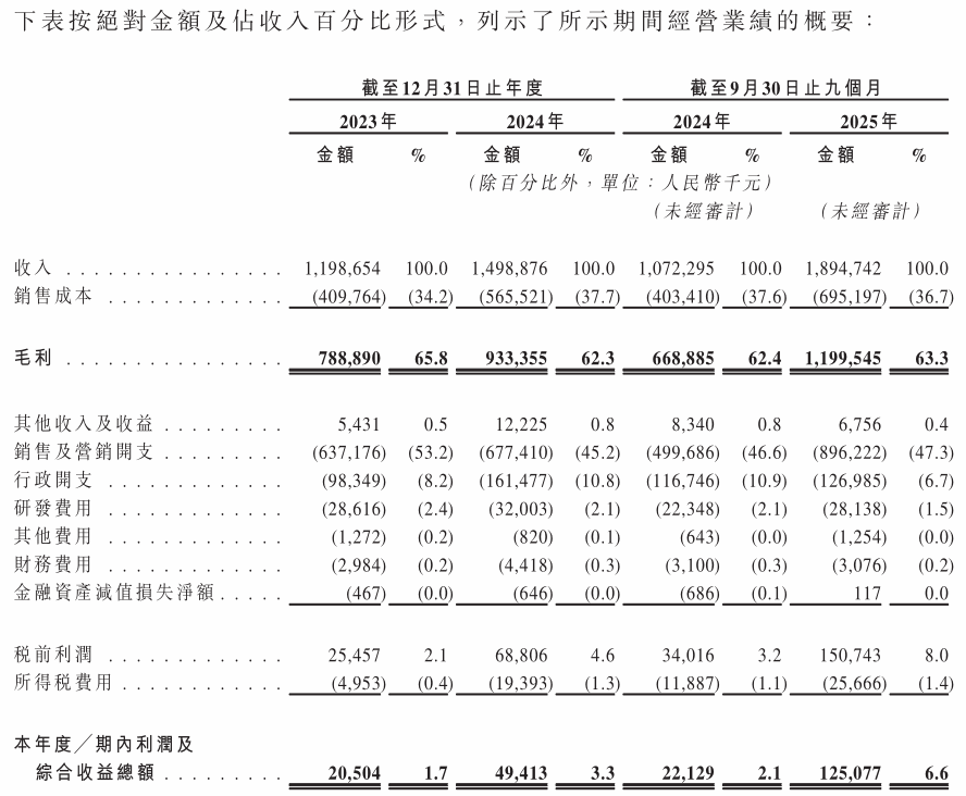 半亩花田上市招股书解读