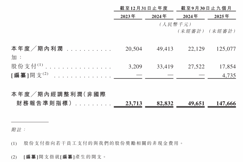 半亩花田上市招股书解读