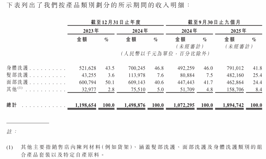 半亩花田上市招股书解读