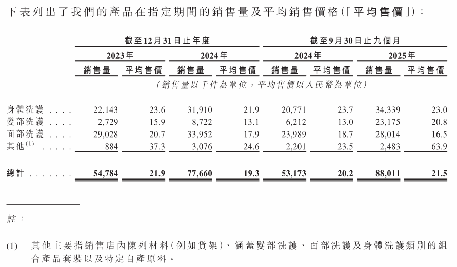 半亩花田上市招股书解读