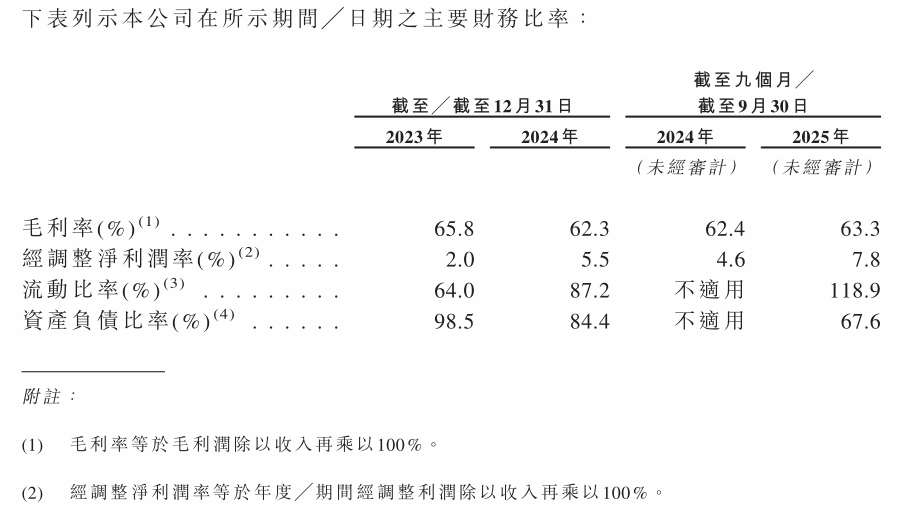 半亩花田上市招股书解读