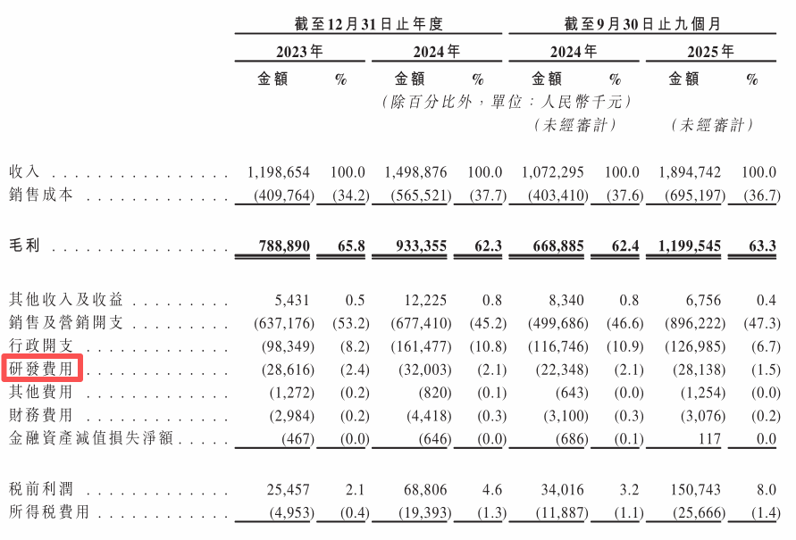 半亩花田上市招股书解读