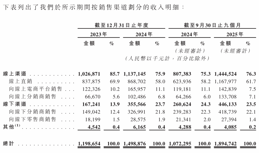 半亩花田上市招股书解读