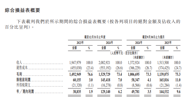 冲击港股上市！HBN 冲刺中国真功效护肤第一股