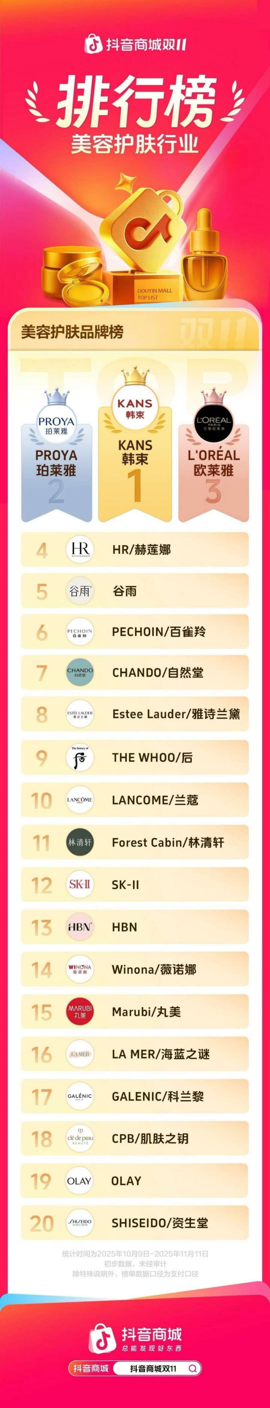 2025抖音双11美容护肤、个人护理行业品牌榜单