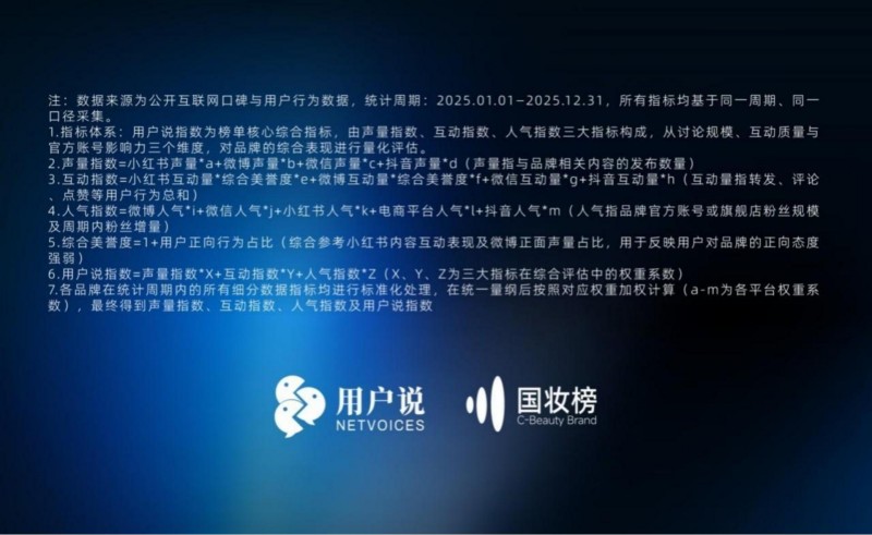 2025 年度用户偏爱国妆品牌榜发布 珀莱雅登顶综合榜