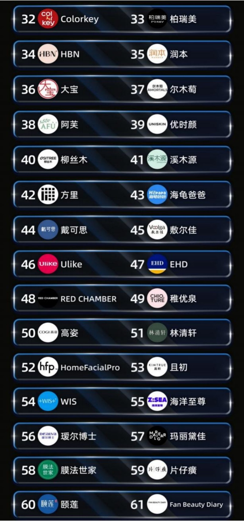 2025 年度用户偏爱国妆品牌榜发布 珀莱雅登顶综合榜