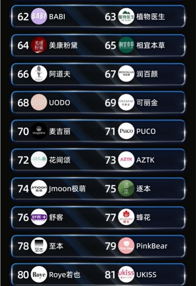 2025 年度用户偏爱国妆品牌榜发布 珀莱雅登顶综合榜