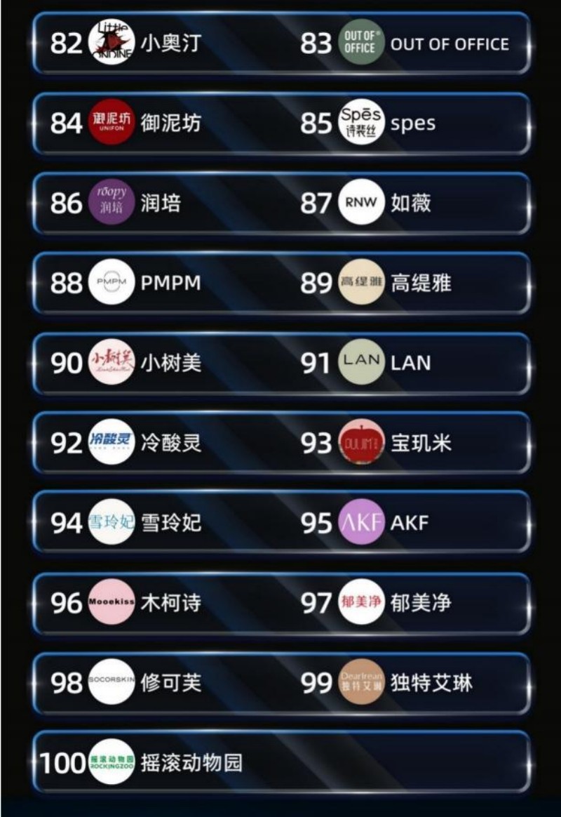 2025 年度用户偏爱国妆品牌榜发布 珀莱雅登顶综合榜
