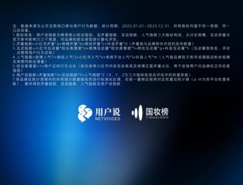 2025 年度用户偏爱国妆品牌榜发布 珀莱雅登顶综合榜