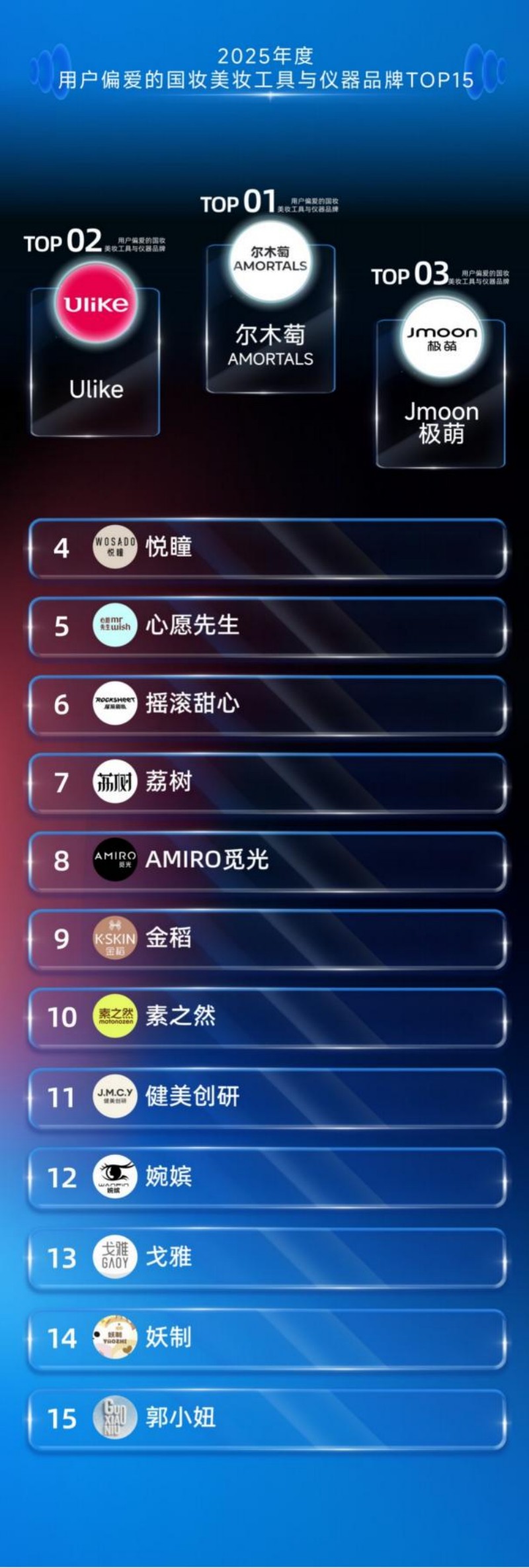 2025 年度用户偏爱国妆品牌榜发布 珀莱雅登顶综合榜